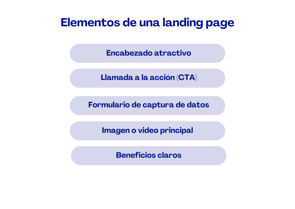 landing page efectiva