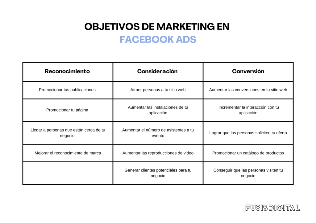 Cuanto cuesta Facebook ads